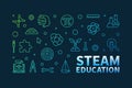 STEAM Education horizontal colored vector outline illustration. Science, Technology, Engineering, the Arts and Math banner Royalty Free Stock Photo