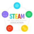 STEAM education, learning - science, technology, engineering, arts, mathematics, vector design Royalty Free Stock Photo