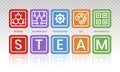 STEAM education - Science. Technology. Engineering. Art and Mathematics in flat vector illustration with word for apps or website