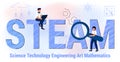 Steam education Science Technology Engineering Arts Mathematics Approach and movement concept Royalty Free Stock Photo