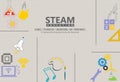 Infographic STEAM Education Royalty Free Stock Photo