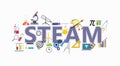 STEAM  Education Royalty Free Stock Photo