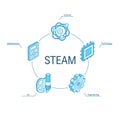 STEAM isometric concept. Connected line 3d icons. Integrated circle infographic design system. Science, Technology