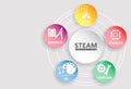 STEAM, STEM Education