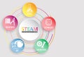 STEAM, STEM Education