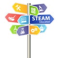 STEAM STEM Education Sign. Science Technology Engineering Arts Mathematics.