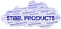 Steel Products word cloud create with text only.