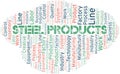 Steel Products word cloud create with text only.