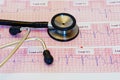 Stehoscope on an Electrocardiogram Royalty Free Stock Photo
