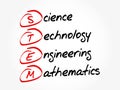 STEM acronym, education concept background