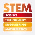 STEM acronym, education concept background