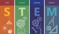 STEM Education. A Framework for Education Across the Disciplines Linked between disciplines