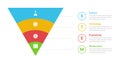 STEM education infographics template diagram with marketing funnel shape on circle slice with outline circle with 4 point step