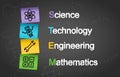STEM Education Post It Notes Concept Background. Science Technology Engineering Mathematics. Royalty Free Stock Photo