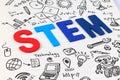 STEM education. Science Technology Engineering Mathematics. Royalty Free Stock Photo