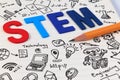 STEM education. Science Technology Engineering Mathematics. Royalty Free Stock Photo