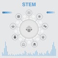 STEM infographic with icons. Contains