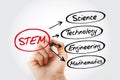 STEM - Science, Technology, Engineering, Mathematics acronym, education concept background Royalty Free Stock Photo