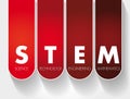 STEM - Science, Technology, Engineering, Mathematics acronym, education concept background