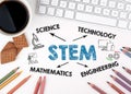 STEM. Science Technology Engineering Mathematics Concept. Chart with keywords and icons. White office des Royalty Free Stock Photo