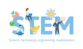 STEM, science, technology, engineering and mathematics. Concept with keywords, letters, and icons. Flat vector