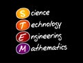 STEM - Science, Technology, Engineering, Mathematics Royalty Free Stock Photo