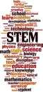 STEM word cloud