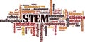 STEM word cloud