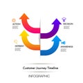 4 step customer journey for business colorful Infographic template