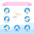 7 step hands washing with soap, wash your hands prevent infection from spreading virus, bacteria, germ,