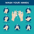 7 step hands washing, wash your hands , clean your hands prevent infection from spreading virus, bacteria, germ