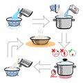 Step by step recipe infographic for cooking rice