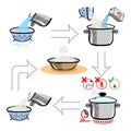 Step by step recipe infographic for cooking rice Royalty Free Stock Photo