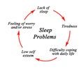 Cycle of Sleep Problems Royalty Free Stock Photo