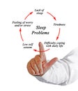 Cycle of Sleep Problems