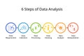 6 Steps of Data Analysis to help with better decision making for management or for work