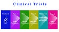 Drug Clinical Trials