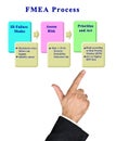 Steps in FMEA Process