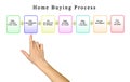 Home Buying Process Royalty Free Stock Photo