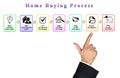 Home Buying Process Royalty Free Stock Photo