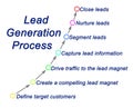 Lead Generation Process Royalty Free Stock Photo