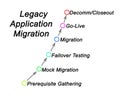 Legacy Application Migration Royalty Free Stock Photo