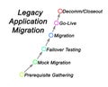 Legacy Application Migration