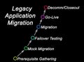 Legacy Application Migration