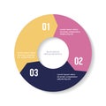 3 steps pie chart, Circle arrows infographic or Circular diagram. Royalty Free Stock Photo