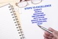 Steps to Excellence concept and importance