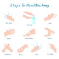 Steps To Hand Washing For,Keep Your Healthy,Sanitary, Infection, Sickness, Healthy