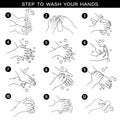 Steps to wash your hands for good health Royalty Free Stock Photo