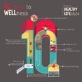 10 Steps to Wellness