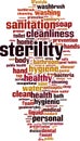 Sterility word cloud